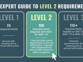 Business Need to Meet CMMC Level 2 Requirements