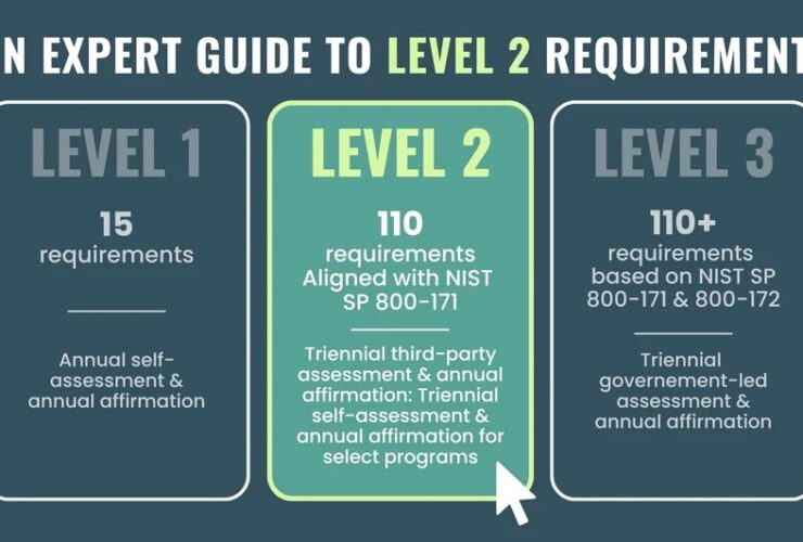 Business Need to Meet CMMC Level 2 Requirements